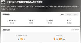 一景区暑假工走红，月薪过万：上班只用看书，但要坐在天上看
