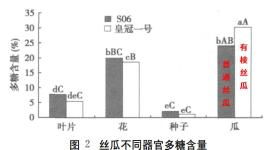 这种蔬菜嫩了能吃、老了能用，热量低还超补水