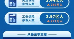 基本养老金≠个人养老金，这两笔钱要分清楚！