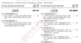 截至今日18时，河南普通本科提前批、体育本科批征集志愿