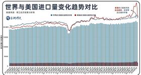 国际贸易格局，变了