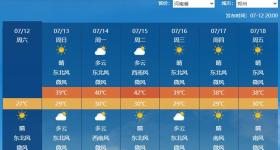 中东部下周初炎热程度将达鼎盛 多地未来7天高温全勤