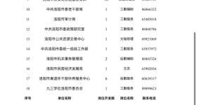 47家市直单位！洛阳公开招聘118人