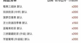 1750杯、饮料外卖单仅售76元？是真是假？各方回应