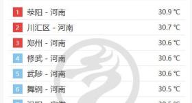 热到上榜，河南成为高温核心区域！省内气温最低的地方是这里