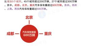 全国机动车保有量达4.6亿辆，驾驶人达5.5亿人
