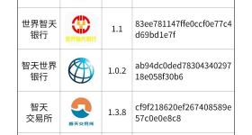 近期涉诈App合集！迷惑性高，很多看着“眼熟”