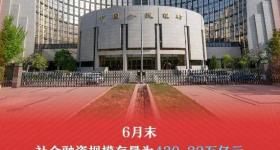 上半年金融数据来了