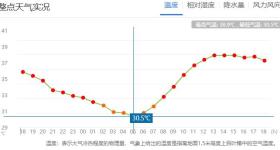 郑州迎来“不眠夜”！河南人求问：这波高温啥时候是个头？