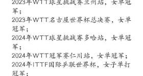 孙颖莎教练邱贻可发长文谈被网暴