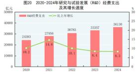 中央纪委要求，严查这些腐败问题！