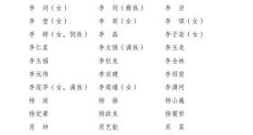 陈梦、孙颖莎等229人当选全国青联常委会委员