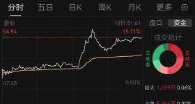 他们宣布离婚！分手费超5亿元