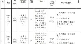 河南科技大学公开招聘30名辅导员！