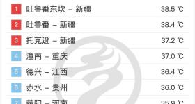 部分乡镇气温将超45℃ 新疆吐鲁番市发布高温红色预警