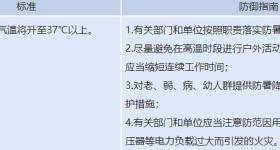 郑州发布高温橙色预警