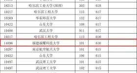 福耀科技大学最低投档线公布，超过多所双一流名校