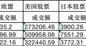 韩国股民狂买中国股票，这些公司被抢疯了