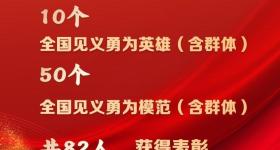 48名个人和12个群体获评第十五届全国见义勇为英雄模范