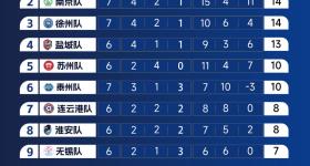 “苏超”积分榜排错了？官方回复！