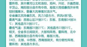 阵雨、雷阵雨！河南的雨下到哪了？未来3天，雨雨雨雨雨雨雨