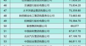 15家豫企上榜！2025《财富》中国500强出炉！名单→