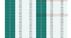 官宣！河南3地入围全国百强县！