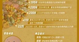 新增463例确诊！顺德最新通报