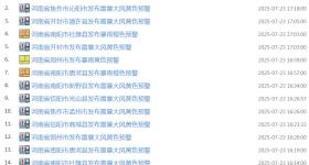下班路上注意安全！河南多地发布暴雨、雷暴大风预警