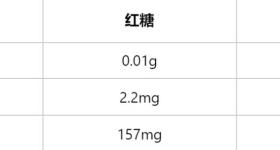 红糖比白糖更健康？真相揭开！