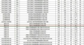 高考生389分“捡漏”211大学？属实