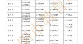曝光！洛阳市14家机构违规培训被查处