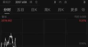 黄金突然跳水！国内金饰克价跌破1000元