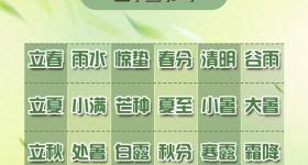为啥今年闰的偏偏是六月？规律原来这么简单