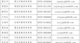 商丘市通报10起违规培训行为