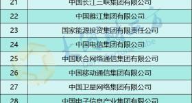 100家！最新央企名录公布