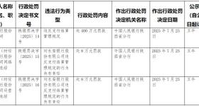 长安银行被罚400万元