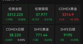 金饰价格6天跌了35元