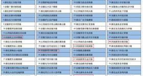 中部百强！郑州6个镇上榜→