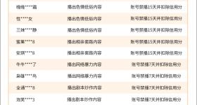 胸部大面积裸露、近距离贴身磨蹭……微信查处上万个违规账号