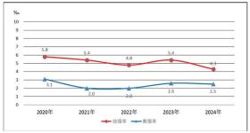最新数据！多地发钱奖励结婚，结婚人数最多的年龄段是……