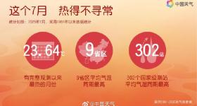 7月成我国观测史上最热一个月！河南一地高温“全勤”31天