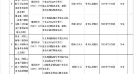 一银行被罚超2874万、15名责任人领罚！涉8项违法行为