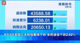 美股，大跌！金价，大涨！