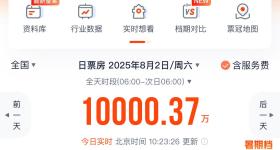 2025年暑期档电影票房刷新单日破亿最快纪录