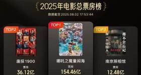 《南京照相馆》进入年度票房榜前三