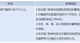 局地40℃！郑州发布高温橙色预警