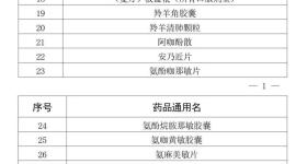 广东佛山：即日起，在药店购买这47种药物须实名登记