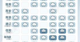 北方主要城市降雨日历出炉！河南这两地持续“雨雨雨”