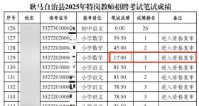 云南一县招聘教师现“笔试17分进资格复审”考生，官方回应